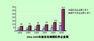南京科技信息網軟件外包服務 專業定制，助力企業數字化轉型