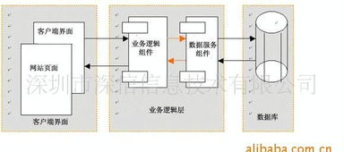 農產品批發市場電子結算管理軟件及配套通信設備采購指南